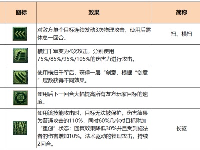 梦幻西游PK术语人族