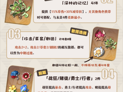 原神艾梅莉埃的圣遗物搭配建议