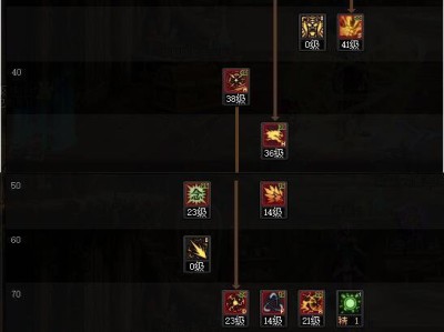 以下是针对“DNF苏醒之森版本男气功技能加点”的伪原创结果：   DNF苏醒之森版本男气功技能配置攻略   男气功苏醒之森版本技能加点推荐，助力DNF冒险   苏醒之森版本DNF男气功技能如何加点？最新指南   玩转DNF苏醒之森：男气功技能加点方案详解  DNF苏醒之森版本：男气功技能加点技巧分享