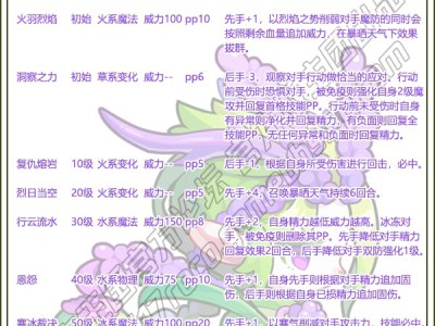 洛克王国麦冬技能搭配