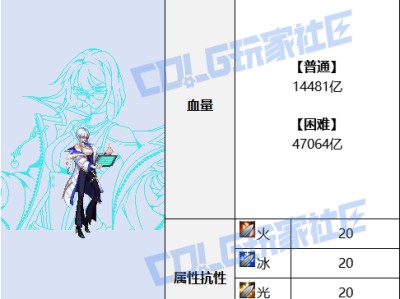 DNF人造神攻坚战研究所所长海伊德怎么打