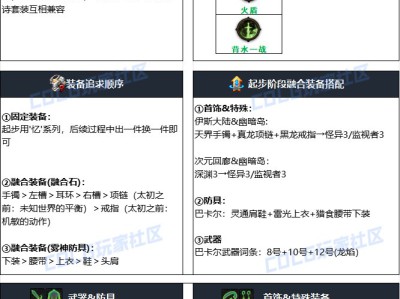 以下是地下城与勇士2024年国庆版本复仇者职业的毕业装备搭配建议。