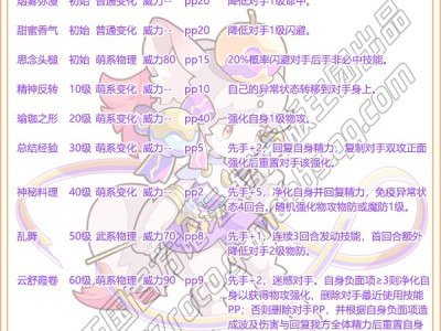 洛克王国果果狸技能组合策略