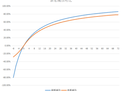 《DOTA2》新7.20版本护甲减伤模式详细分析