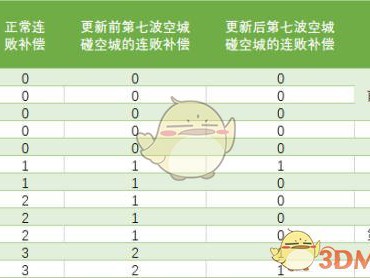《DOTA2》自走棋空城卖血流攻略