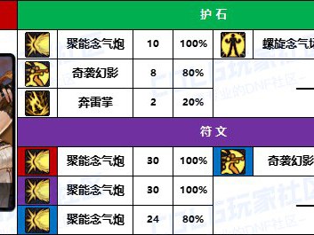 DNF2025女气功护石怎么选