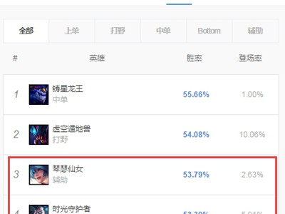 《LOL》9.5辅助琴女天赋符文加点