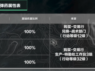 以下枪械可以使用《三角洲行动》中的9x39毫米子弹：   AS Val突击步枪   VSS Vintorez狙击步枪  SR-3 Vikhr紧凑型突击步枪