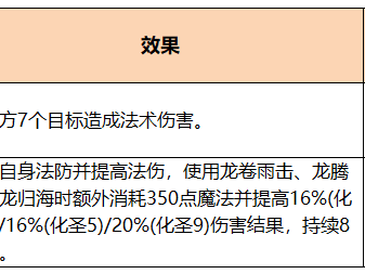 以下是《梦幻西游》PK中仙族常用的术语。