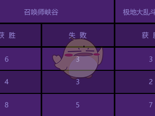 《LOL》2018全球总决赛激战季活动即将结束