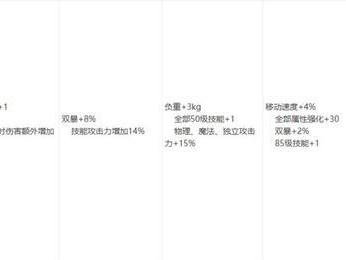 《DNF》95皮甲强度分析