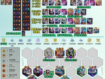 云顶之弈s14血魔流吕布阵容推荐