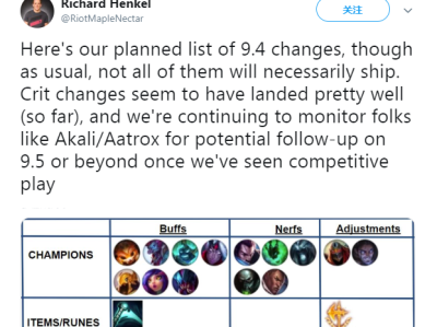 《LOL》9.4新版本改动预告