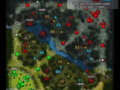 《DOTA2》新7.20版本拉野攻略