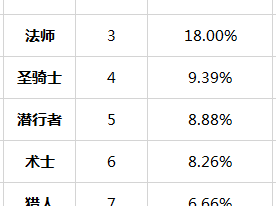 《炉石传说》拉斯塔哈2月竞技场周报