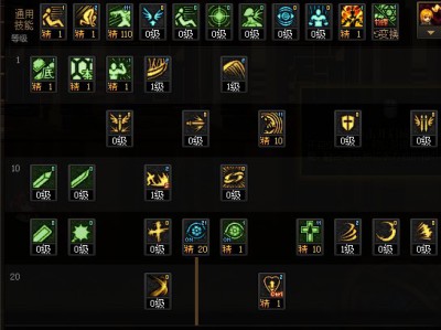 以下是DNF苏醒之森版本狂战士技能加点的伪原创：地下城与勇士苏醒之森版本狂战士技能加点攻略