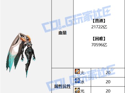DNF人造神攻坚战人造神原型机怎么打