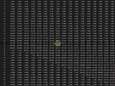 《魔兽世界》11月22日更新内容汇总