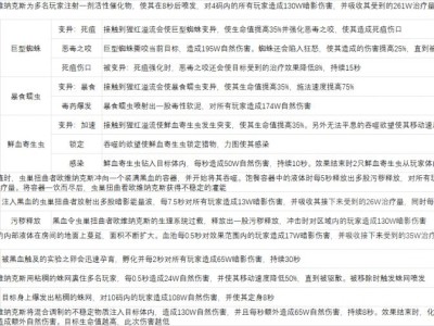 魔兽世界尼鲁巴尔王宫老五怎么打