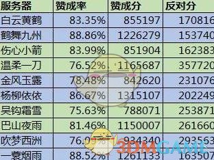 《逆水寒》合服玩家重名解决方法