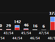 魔兽世界巫妖王之怒奥杜尔副本DPS排行榜