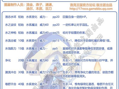 洛克王国可爱利拉性格推荐