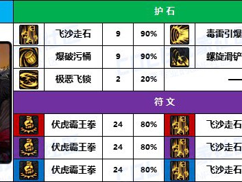 DNF2025男街霸护石怎么选