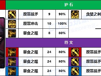 地下城与勇士2025年诱魔者守护石如何搭配？
