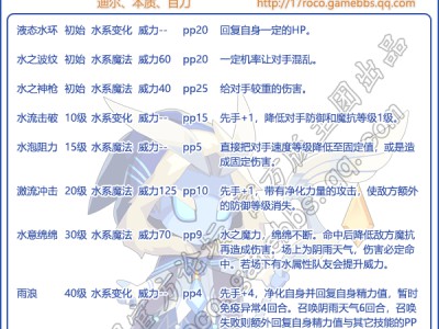 洛克王国魔女利拉技能搭配