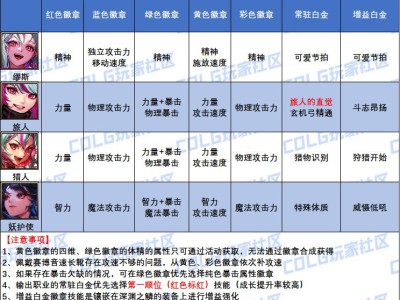 DNF2025妖护使白金徽章怎么选