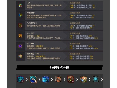 黑色沙漠苏琅觉醒传承攻略