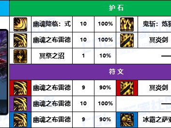 DNF2025鬼泣护石怎么选