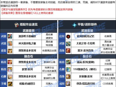 DNF人造神版本男漫游毕业装备选择