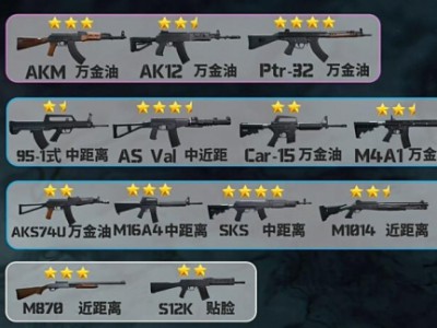 三角洲特种部队枪械火力梯队榜