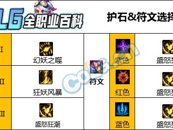 DNF人造神版本妖护使护石怎么选