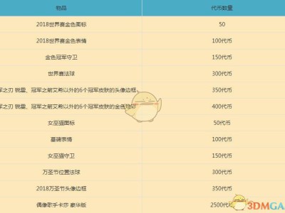 英雄联盟S8全球总决赛代币兑换奖励一览