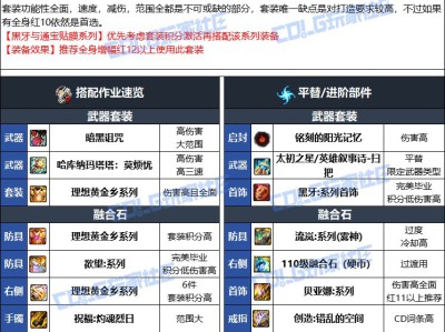 DNF人造神版本缔造者毕业装备选择
