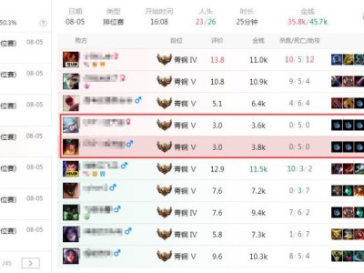 《LOL》违规玩家荣誉等级调整说明