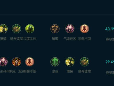 LOL2025俄洛伊怎么玩