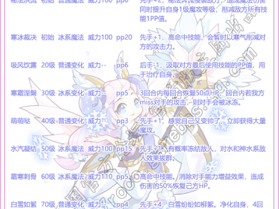 洛克王国大雪性格推荐