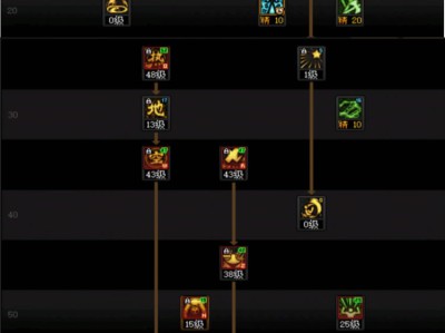 DNF人造神团本驱魔加点攻略