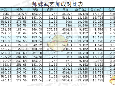 《天涯明月刀》小师妹系统对职业平衡的影响分析