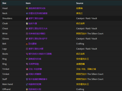 以下是魔兽世界11.0火焰法师终极装备建议
