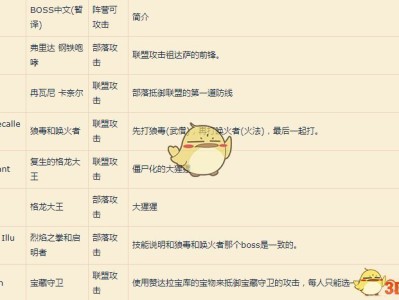 《魔兽世界》8.1围攻祖达萨装等介绍