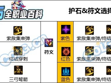 DNF人造神版本猎人护石怎么选