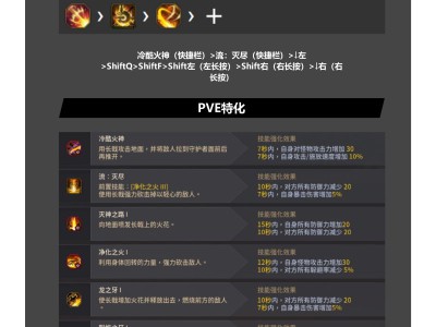 黑色沙漠守护者觉醒传承攻略