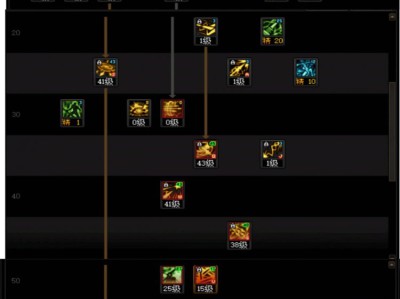 DNF人造神团本暗枪加点攻略