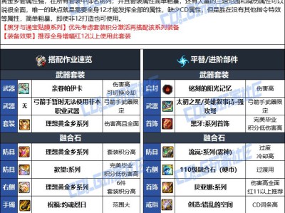 DNF人造神版本猎人毕业装备选择