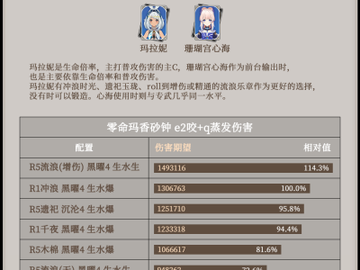 《原神》木棉之环：哪些角色最适配？