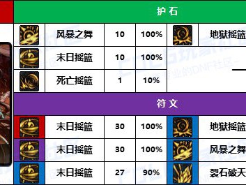 DNF2025女柔道护石怎么选